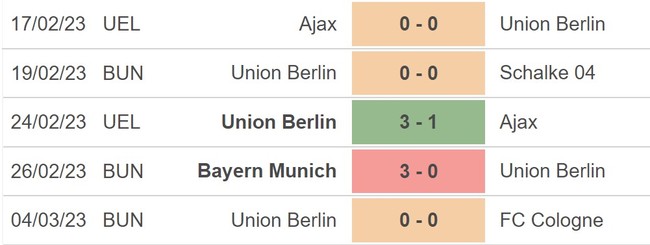Nhận định, nhận định bóng đá Union Berlin vs Saint Gilloise (0h45, 10/3), lượt về Cúp C2 vòng 1/8 - Ảnh 2.