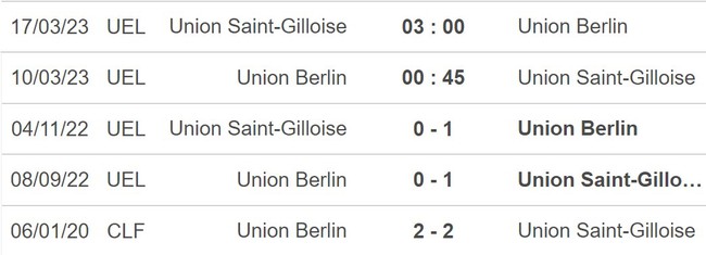 Nhận định, nhận định bóng đá Union Berlin vs Saint Gilloise (0h45, 10/3), lượt về Cúp C2 vòng 1/8 - Ảnh 4.