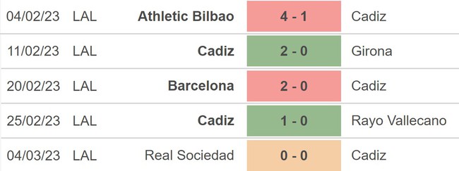 Nhận định, nhận định bóng đá Cadiz vs Getafe (03h00, 11/3), La Liga vòng 25 - Ảnh 4.