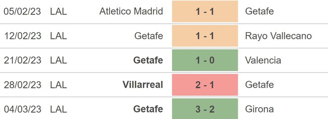 Nhận định, nhận định bóng đá Cadiz vs Getafe (03h00, 11/3), La Liga vòng 25 - Ảnh 5.