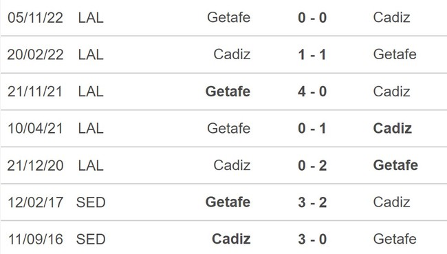 Nhận định, nhận định bóng đá Cadiz vs Getafe (03h00, 11/3), La Liga vòng 25 - Ảnh 3.