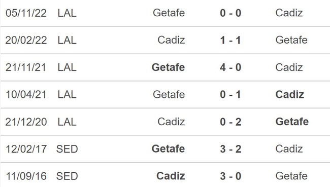 Nhận định, soi kèo Cadiz vs Getafe (03h00, 11/3), La Liga vòng 25 - Ảnh 3.