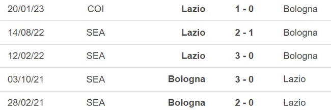 Nhận định, soi kèo Bologna vs Lazio, Serie A vòng 26 (02h45, 12/3) - Ảnh 2.