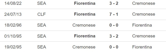 Nhận định, nhận định bóng đá Cremonese vs Fiorentina, Serie A vòng 26 (21h00, 12/3) - Ảnh 2.