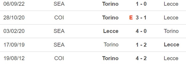 Nhận định, soi kèo Lecce vs Torino, Serie A vòng 26 (18h30, 12/3) - Ảnh 2.