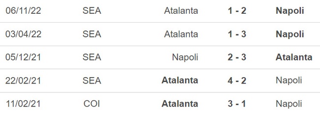 Nhận định, nhận định bóng đá Napoli vs Atalanta, Serie A vòng 26 (00h00, 12/3) - Ảnh 2.