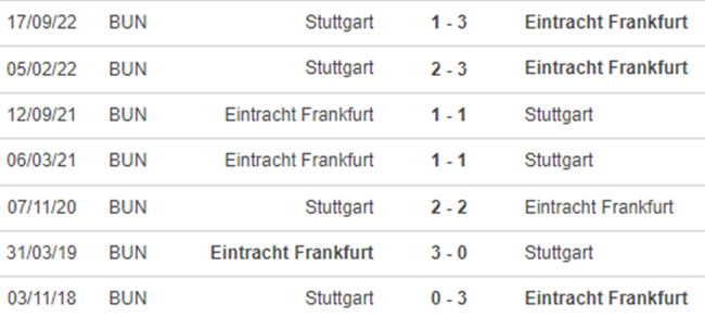 Lịch sử đối đầu Frankfurt vs Stuttgart