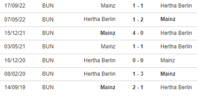Lịch sử đối đầu Hertha Berlin vs Mainz