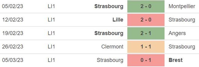 Nhận định, nhận định bóng đá Marseille vs Strasbourg (02h45, 13/3),  Ligue 1 vòng 27 - Ảnh 4.