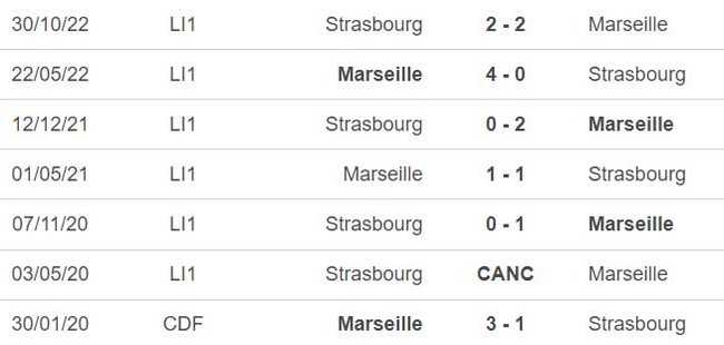 Nhận định, nhận định bóng đá Marseille vs Strasbourg (02h45, 13/3),  Ligue 1 vòng 27 - Ảnh 5.