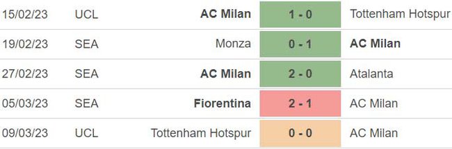 Nận định, soi kèo Milan vs Salernitana (02h45, 14/3), Serie A vòng 26 - Ảnh 4.