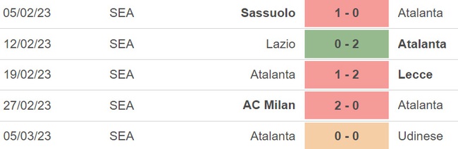 Nhận định, nhận định bóng đá Napoli vs Atalanta, Serie A vòng 26 (00h00, 12/3) - Ảnh 4.