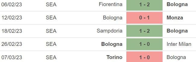 Nhận định, nhận định bóng đá Bologna vs Lazio, Serie A vòng 26 (02h45, 12/3) - Ảnh 3.