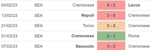 Nhận định, nhận định bóng đá Cremonese vs Fiorentina, Serie A vòng 26 (21h00, 12/3) - Ảnh 3.