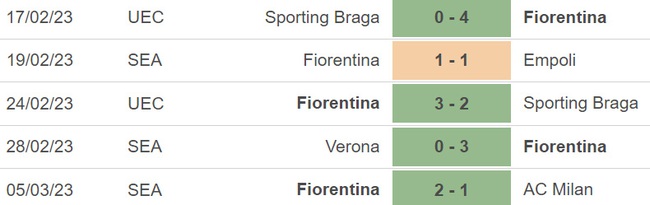 Nhận định, nhận định bóng đá Cremonese vs Fiorentina, Serie A vòng 26 (21h00, 12/3) - Ảnh 4.