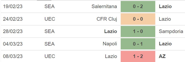 Nhận định, nhận định bóng đá Bologna vs Lazio, Serie A vòng 26 (02h45, 12/3) - Ảnh 4.
