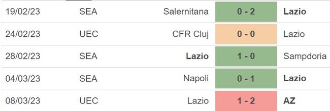 Nhận định, soi kèo Bologna vs Lazio, Serie A vòng 26 (02h45, 12/3) - Ảnh 4.