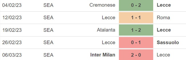 Nhận định, nhận định bóng đá Lecce vs Torino, Serie A vòng 26 (18h30, 12/3) - Ảnh 3.