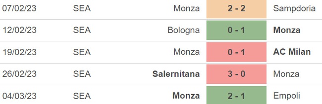 Nhận định, nhận định bóng đá Verona vs Monza, Serie A vòng 26 (21h00, 12/3) - Ảnh 4.