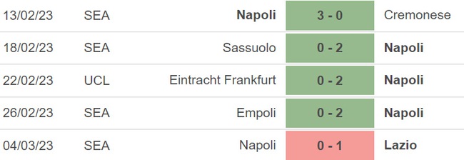 Nhận định, nhận định bóng đá Napoli vs Atalanta, Serie A vòng 26 (00h00, 12/3) - Ảnh 3.