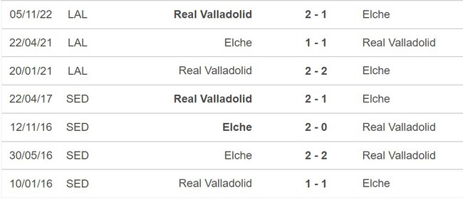 Nhận định, nhận định bóng đá Elche vs Real Valladolid (22h15, 11/3), vòng 25 La Liga - Ảnh 5.