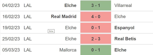 Nhận định, nhận định bóng đá Elche vs Real Valladolid (22h15, 11/3), vòng 25 La Liga - Ảnh 3.
