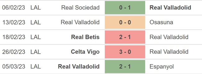 Nhận định, nhận định bóng đá Elche vs Real Valladolid (22h15, 11/3), vòng 25 La Liga - Ảnh 4.