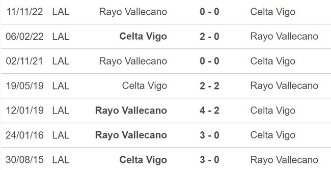 Nhận định, nhận định bóng đá Celta Vigo vs Vallecano (0h30, 12/3), La Liga vòng 25 - Ảnh 5.
