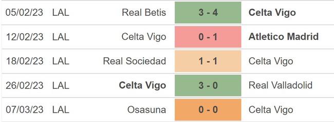 Nhận định, nhận định bóng đá Celta Vigo vs Vallecano (0h30, 12/3), La Liga vòng 25 - Ảnh 4.