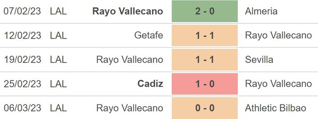 Nhận định, nhận định bóng đá Celta Vigo vs Vallecano (0h30, 12/3), La Liga vòng 25 - Ảnh 3.