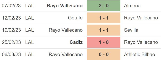 Nhận định, soi kèo Celta Vigo vs Vallecano (0h30, 12/3), La Liga vòng 25 - Ảnh 3.