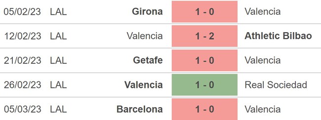 Nhận định, nhận định bóng đá Valencia vs Osasuna, La Liga vòng 25 (03h00, 12/3) - Ảnh 3.