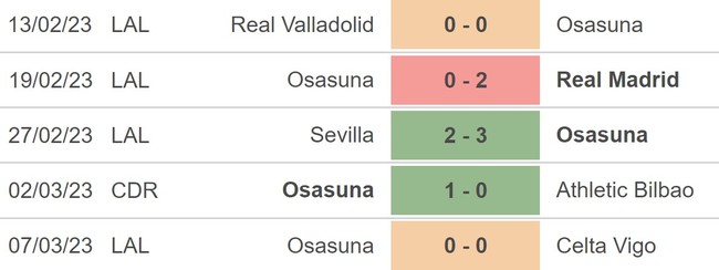 Nhận định, nhận định bóng đá Valencia vs Osasuna, La Liga vòng 25 (03h00, 12/3) - Ảnh 4.