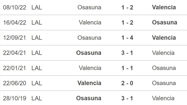 Nhận định, nhận định bóng đá Valencia vs Osasuna, La Liga vòng 25 (03h00, 12/3) - Ảnh 5.