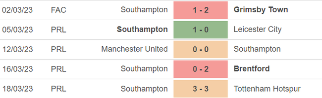 Phong độ của Southampton