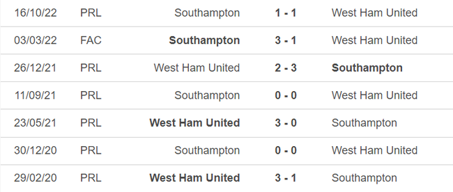 Lịch sử đối đầu West Ham vs Southampton
