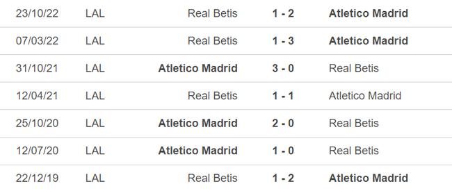 Lịch sử đối đầu Atletico vs Real Betis