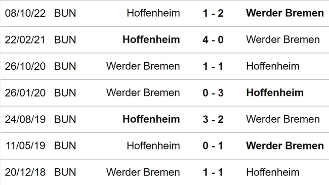 Nhận định, nhận định bóng đá Bremen vs Hoffenheim (20h30, 2/4), vòng 26 Bundesliga - Ảnh 3.