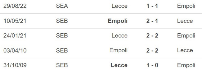 Nhận định, soi kèo Empoli vs Lecce (23h30, 3/4), Serie A vòng 28 - Ảnh 2.