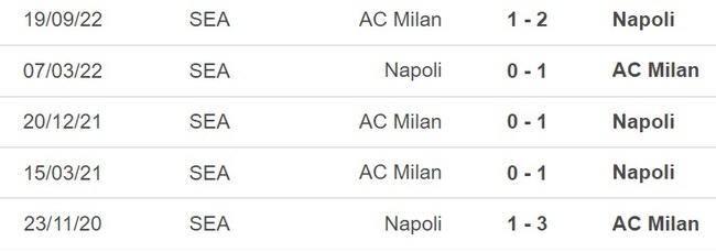 Nhận định, soi kèo Napoli vs Milan (01h45, 3/4), Serie A vòng 28 - Ảnh 2.