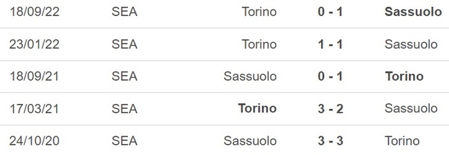 Nhận định, soi kèo Sassuolo vs Torino (01h45, 4/4), Serie A vòng 28 - Ảnh 2.