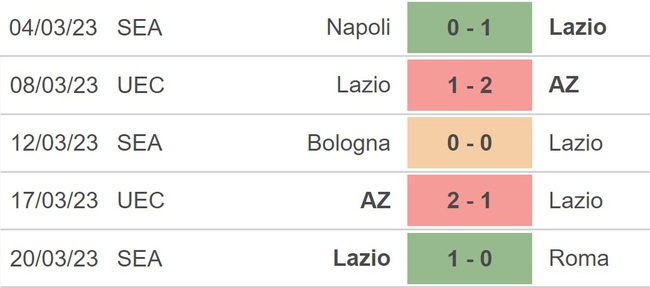 Nhận định, soi kèo Monza vs Lazio (20h00, 2/4), Serie A vòng 28 - Ảnh 4.