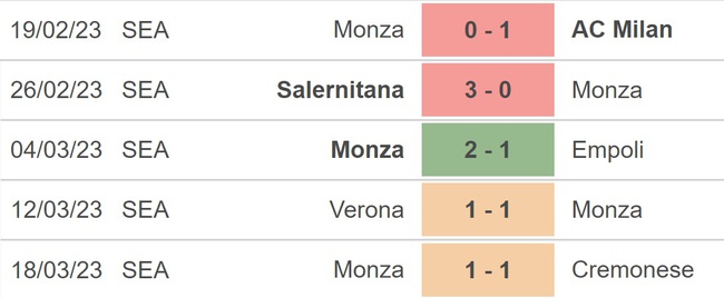 Nhận định, soi kèo Monza vs Lazio (20h00, 2/4), Serie A vòng 28 - Ảnh 3.