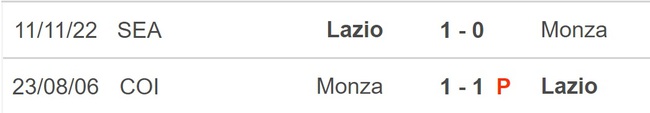 Nhận định, soi kèo Monza vs Lazio (20h00, 2/4), Serie A vòng 28 - Ảnh 2.