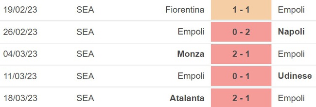 Nhận định, nhận định bóng đá Empoli vs Lecce (23h30, 3/4), Serie A vòng 28 - Ảnh 3.