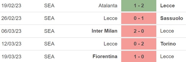 Nhận định, nhận định bóng đá Empoli vs Lecce (23h30, 3/4), Serie A vòng 28 - Ảnh 4.