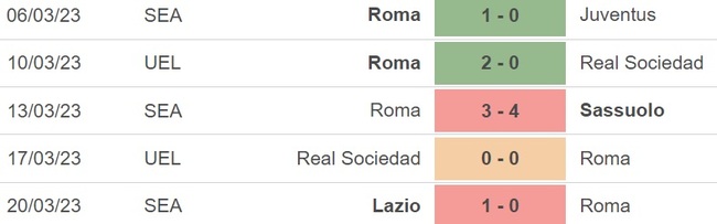 Nhận định, soi kèo Roma vs Sampdoria (23h00, 2/4), Serie A vòng 28 - Ảnh 3.