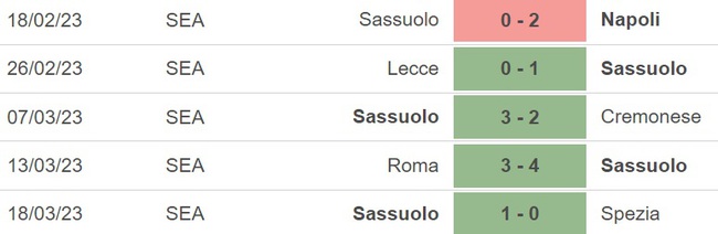 Nhận định, soi kèo Sassuolo vs Torino (01h45, 4/4), Serie A vòng 28 - Ảnh 3.