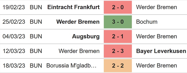 Nhận định, soi kèo Bremen vs Hoffenheim (20h30, 2/4), vòng 26 Bundesliga - Ảnh 4.