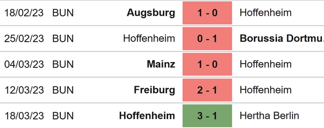 Nhận định, soi kèo Bremen vs Hoffenheim (20h30, 2/4), vòng 26 Bundesliga - Ảnh 5.